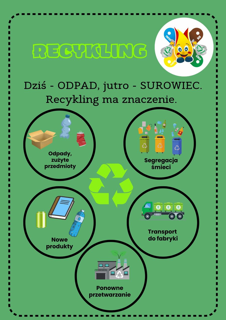 Plakat zawiera informacje zawarte w tekście na zielonym tle