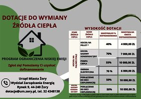 Grafika obrazująca poziomy dotacji zgodnie z treścią artykułu. 
