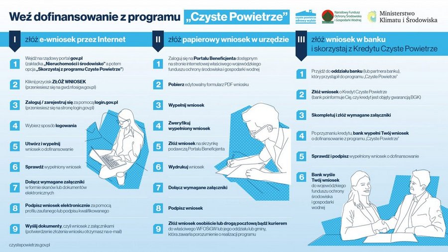 Obrazkowa instrukcja jak uzyskać dofinansowanie z programu Czyste Powietrze.