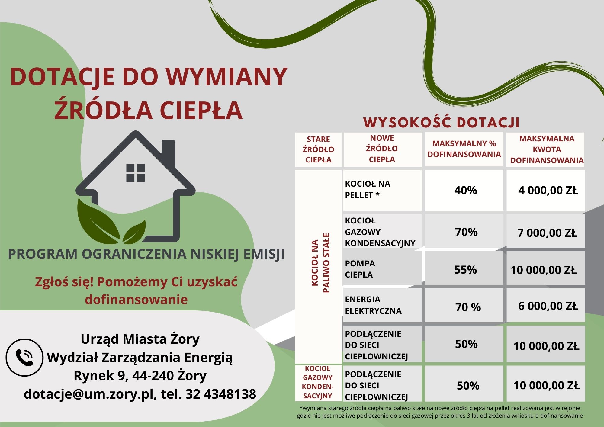 Grafika obrazująca poziomy dotacji zgodnie z treścią artykułu. 